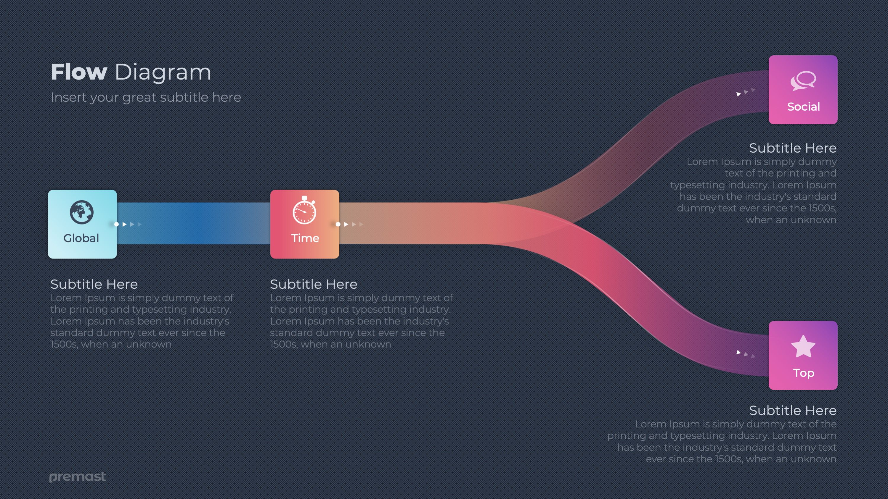 Modern Flow diagram