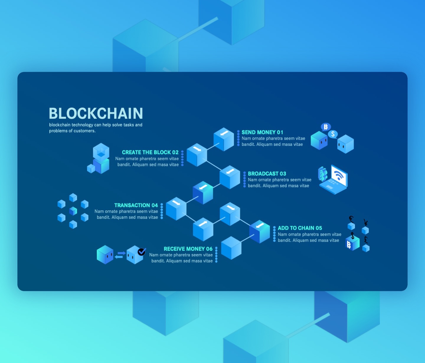 ICO timeline powerpoint slide template