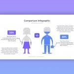 Man vs Woman Comparison Infographic PowerPoint Template