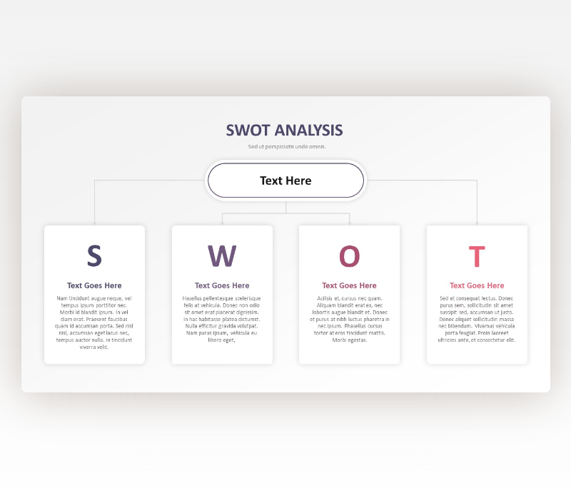 SWOT Analysis