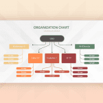 Organization Chart