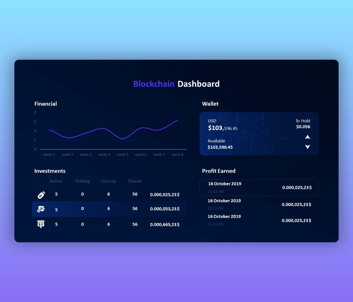 Blockchain Dashboard PPT | Organize your Wallet & Profit