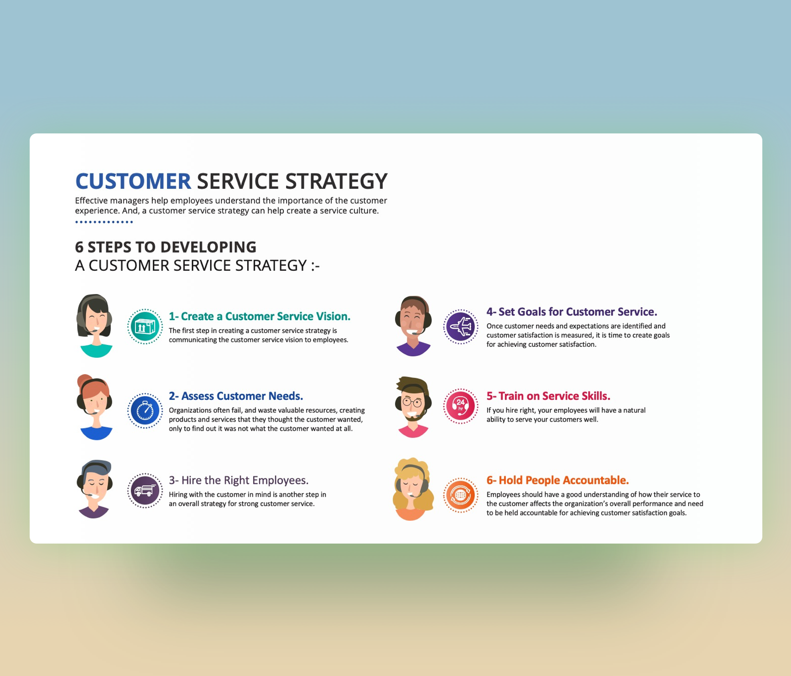 Customer Service Strategy PPT Free Presentation Slide