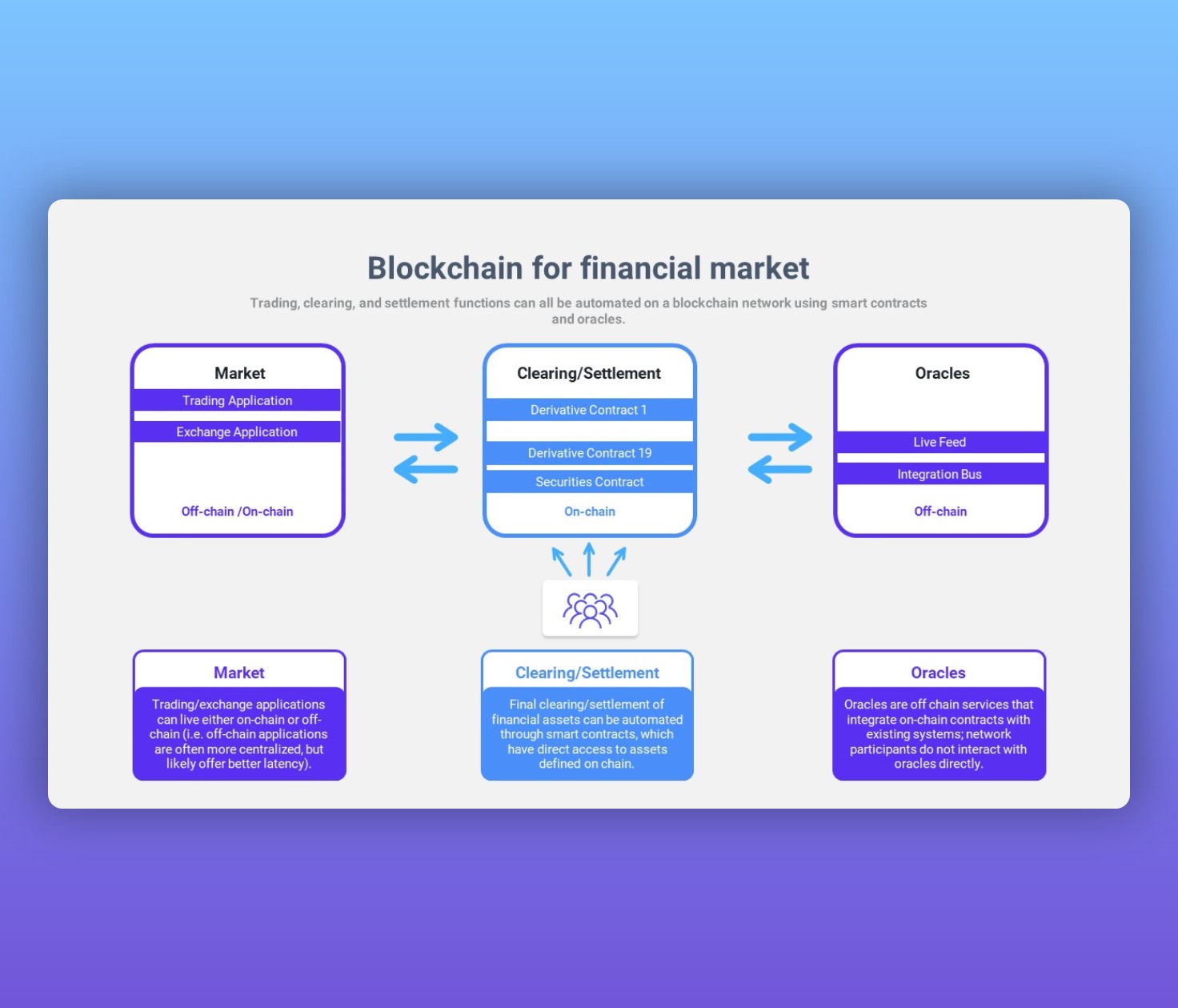 Blockchain for Financial Market – PowerPoint Template