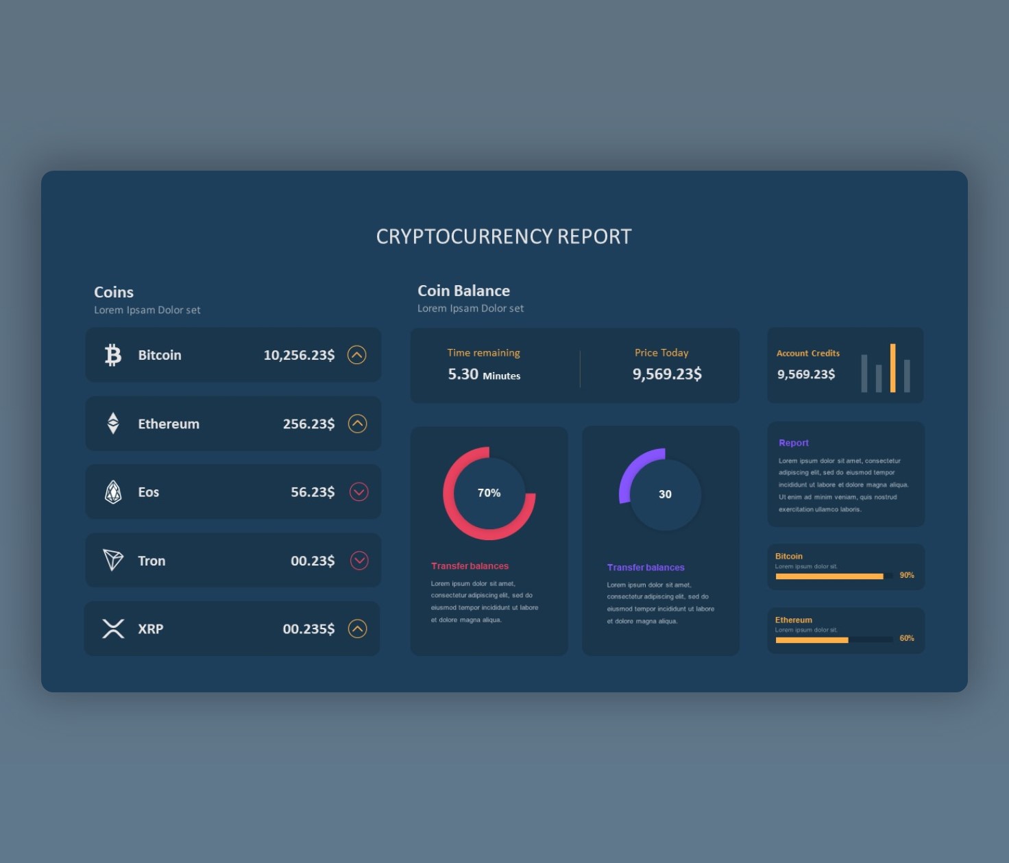 Cryptocurrency Report PowerPoint Template