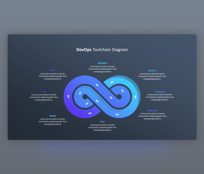 dark devops toolchain diagram