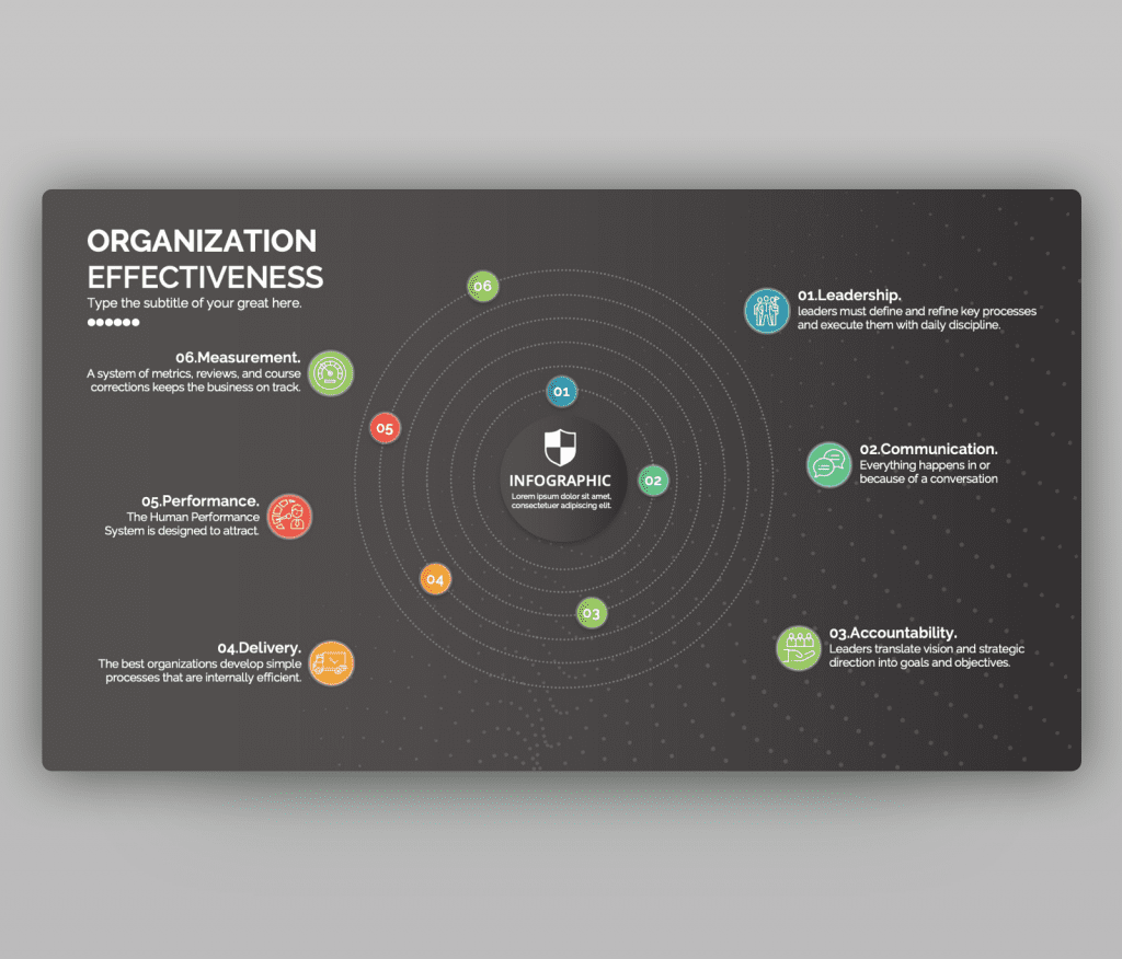 Premast Organization Effectiveness The Six Elements Ppt