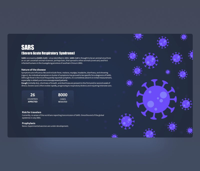 SARS Virus Treatment PowerPoint Template – Free PPT