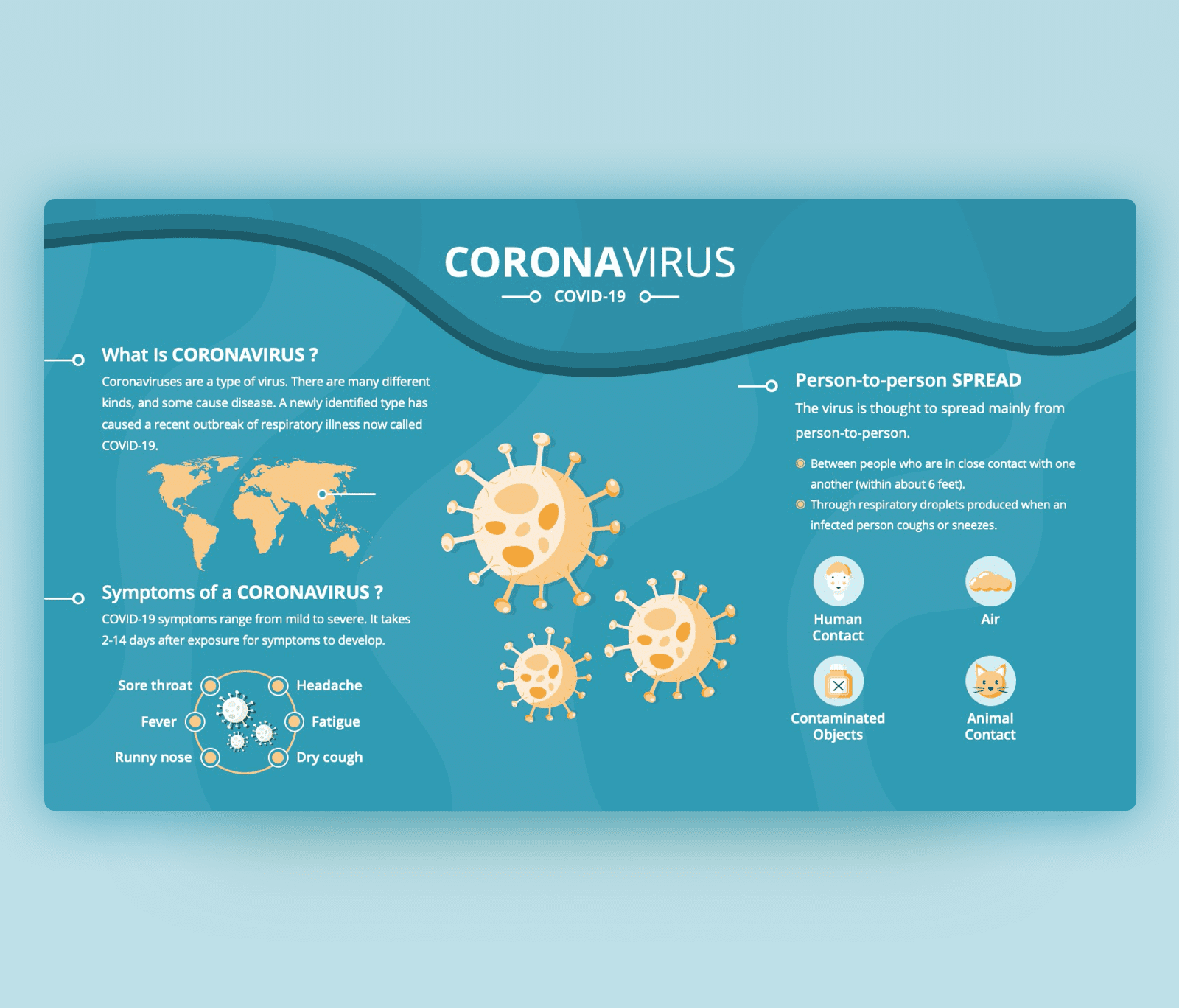 Coronavirus PPT Template – Symptoms & Infection