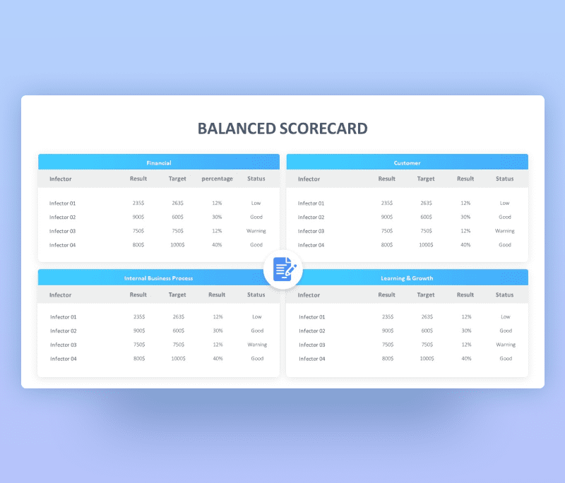 Balanced Scorecard in Strategic Management PPT