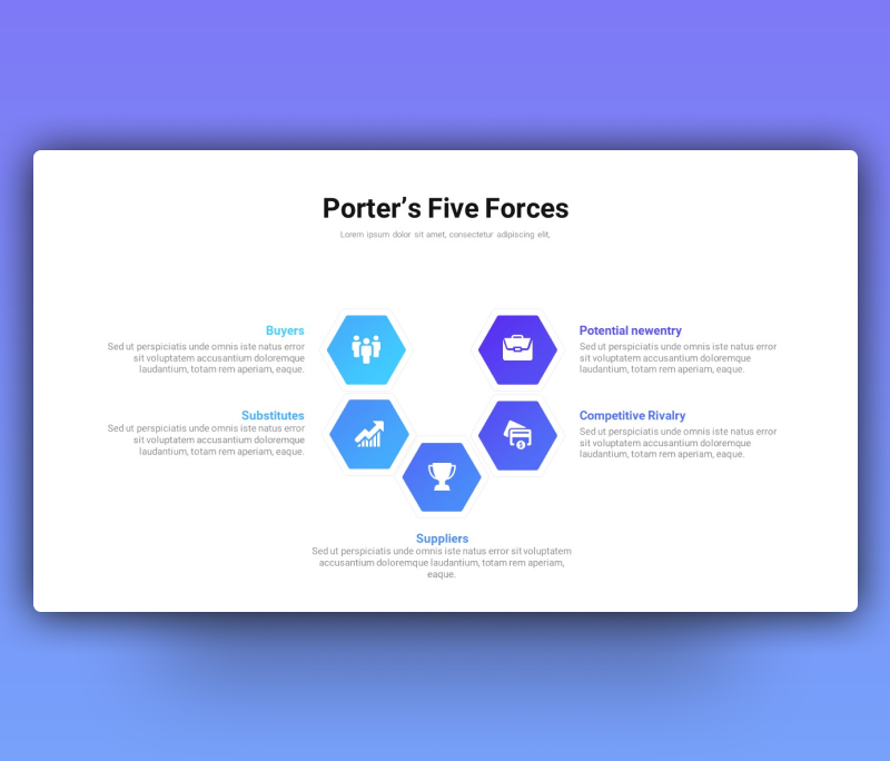 Porter’s Five Forces Model PPT Template