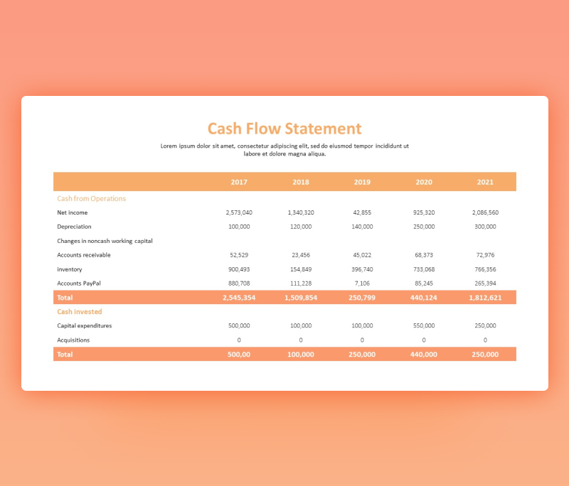 Cash Flow Statement PowerPoint Template