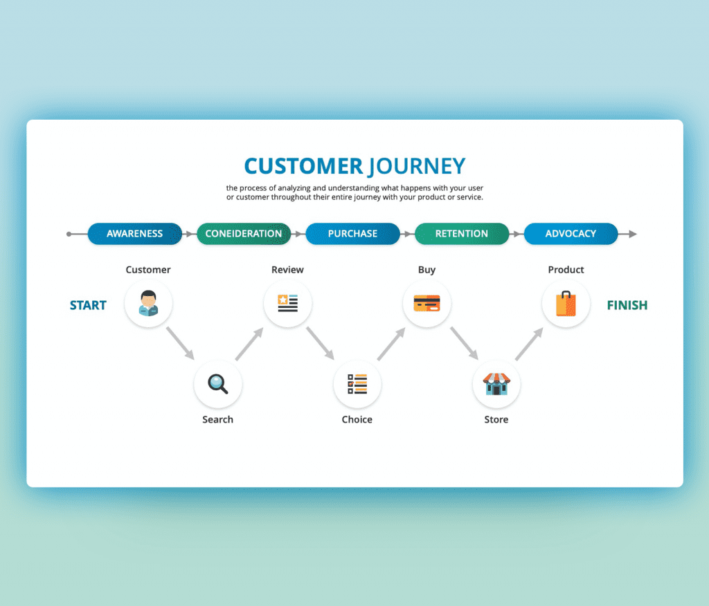 Premast | Introduction to Cryptocurrency and How Does it Work PPT