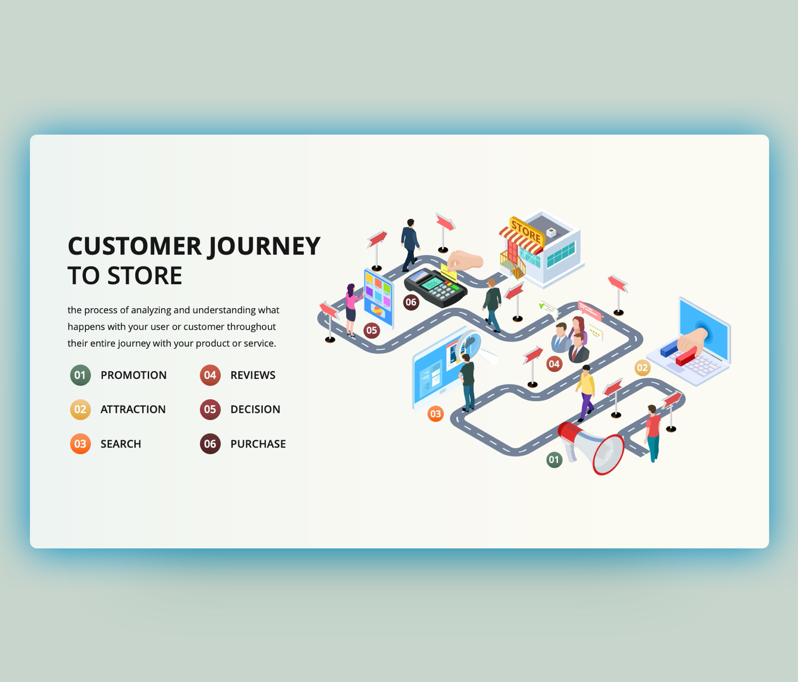 Customer Journey to Store PowerPoint Template