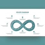 Devops Infinity Loop Diagram PPT Template