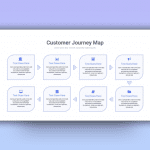 8 Stages Customer Journey Map PowerPoint Template