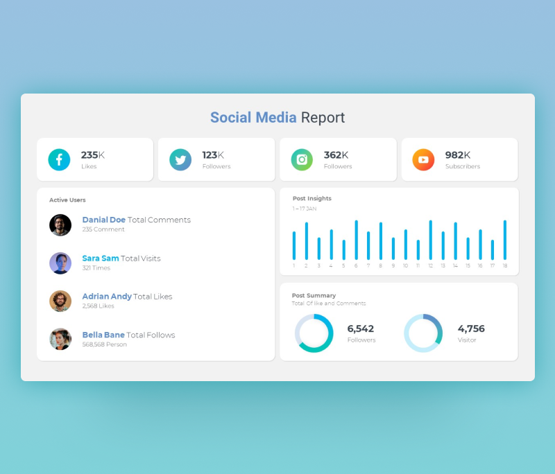 Social Media Report PPT Template