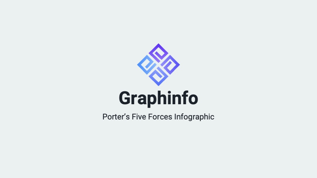 Graphinfo Porter’s Five Forces Infographic