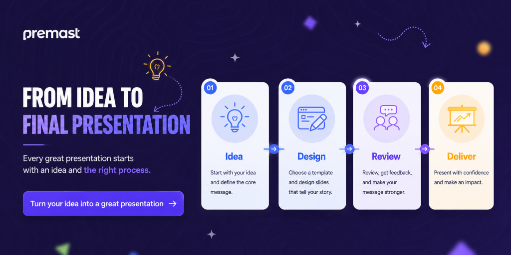 From Spark to Stage: The 4-Step Roadmap to Presentation Mastery